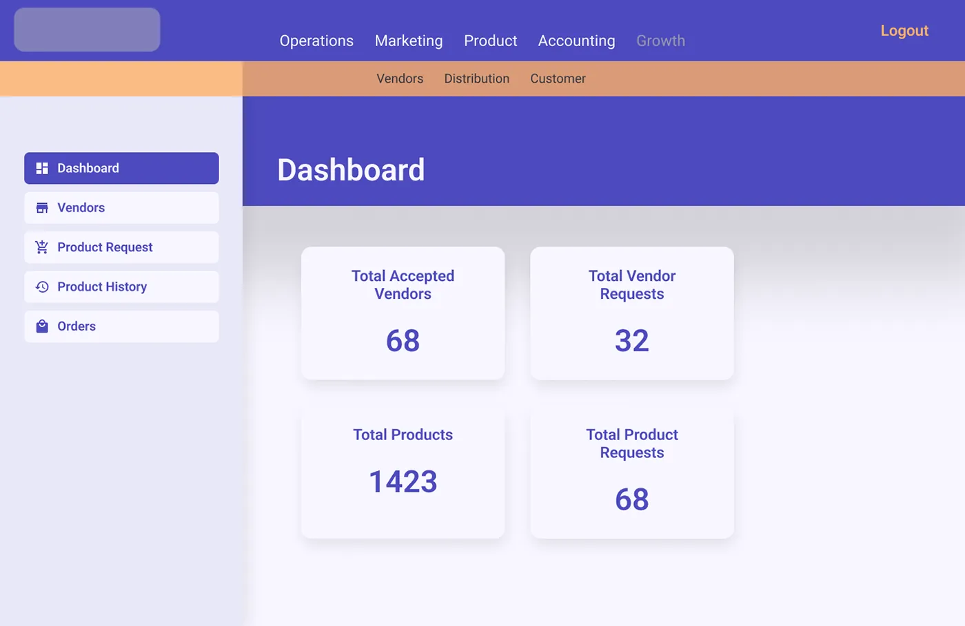 Ecom Admin Dashboard: image 1 of 4 from the case study