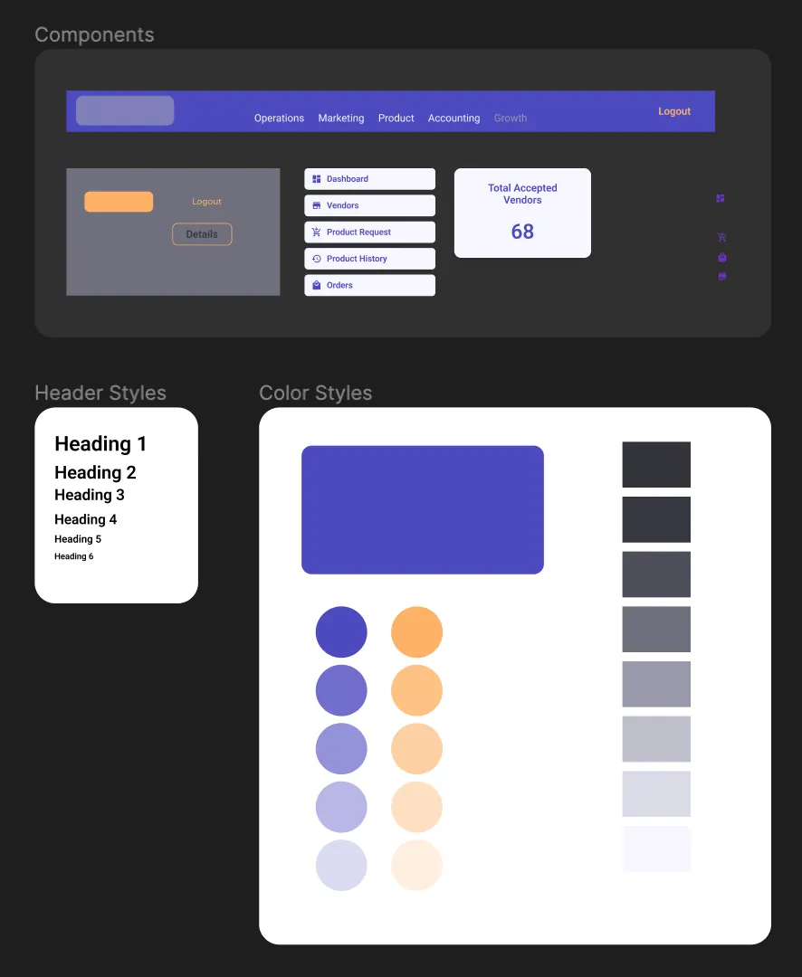 Ecom Admin Dashboard: image 4 of 4 from the case study