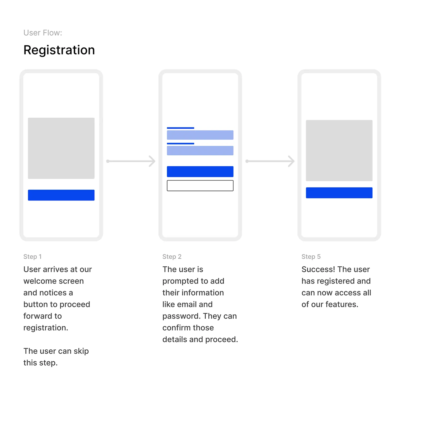 Restaurant Application Process: image 2 of 8 from the case study
