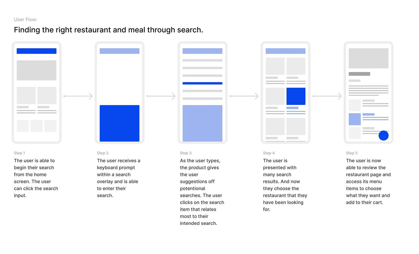 Restaurant Application Process: image 3 of 8 from the case study