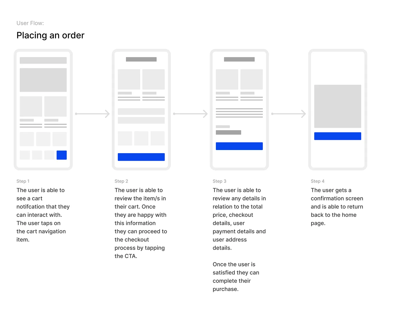 Restaurant Application Process: image 4 of 8 from the case study