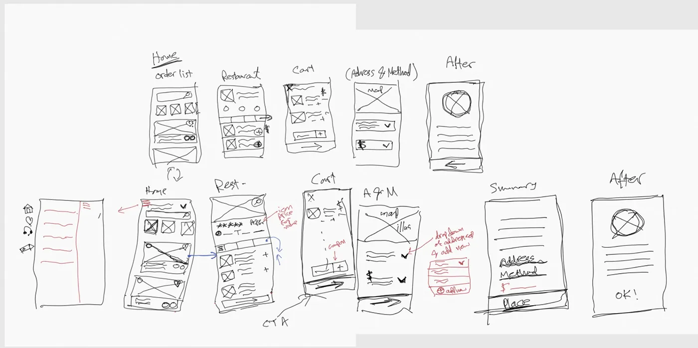 Restaurant Application Process: image 6 of 8 from the case study